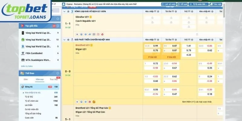 Compare odds with objective data